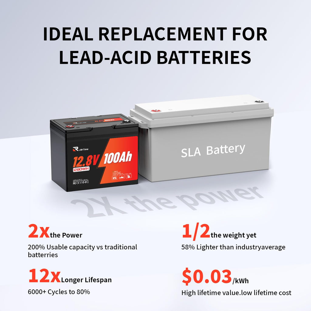 12V 100Ah LiFePO4 Battery Group 24 A7504