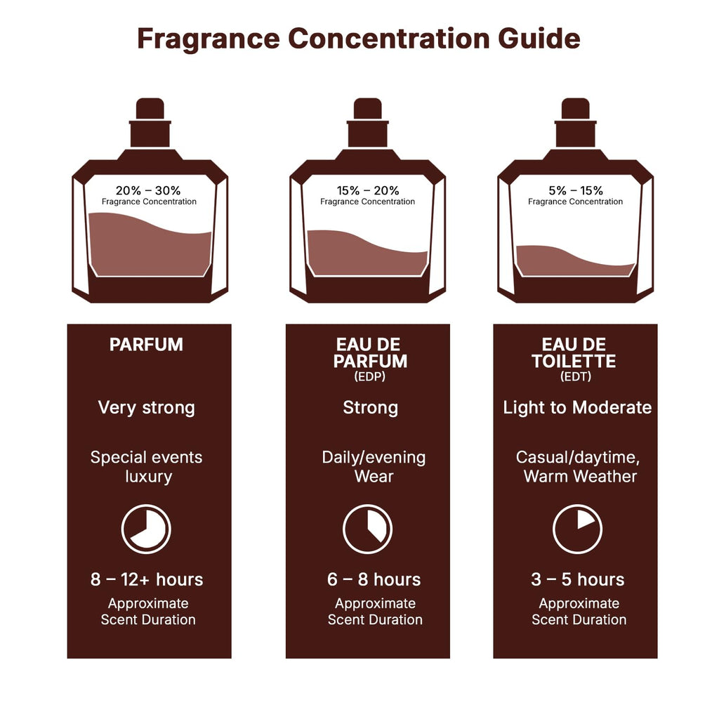 Eau de Parfum Spray 3.4 Ounce / 100 Ml E881