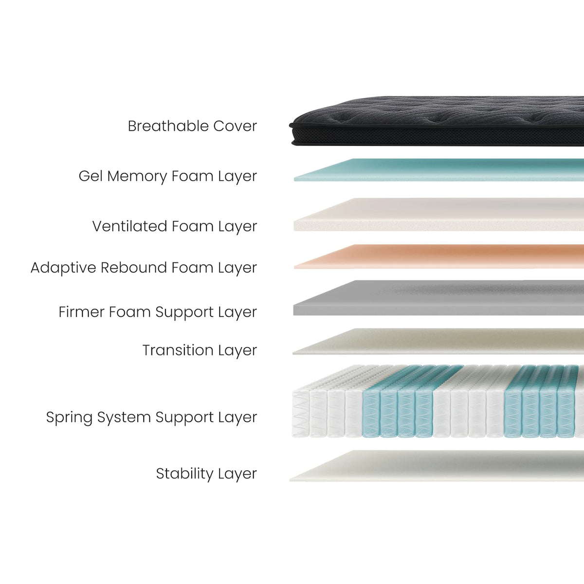 Full XL 12 Inch Cooling Gel Memory Foam Hybrid Mattress D756679