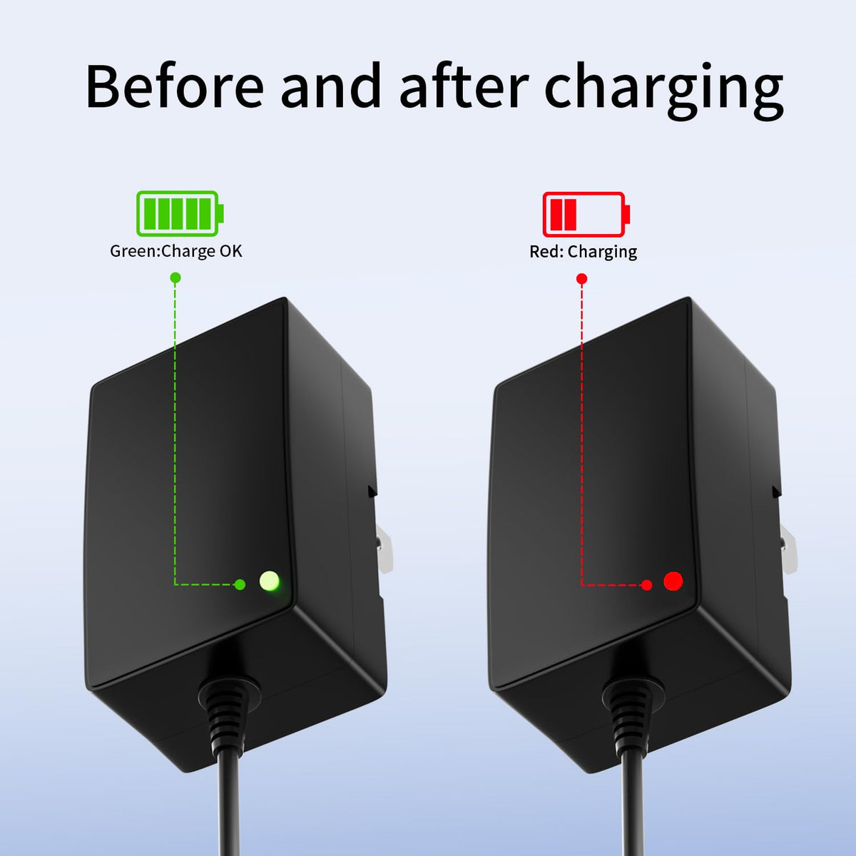 24V 1.5A Electric Scooter Battery Charger Z548