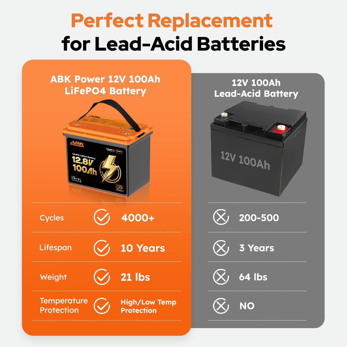 12V 100Ah LiFePO4 Lithium Battery with Bluetooth Monitoring & Low-Temp Protection D822