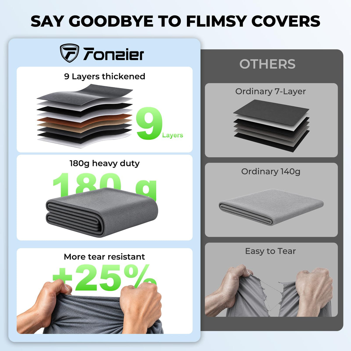 20-22FT Heavy Duty 9 Layers Travel Trailer Cover C7943