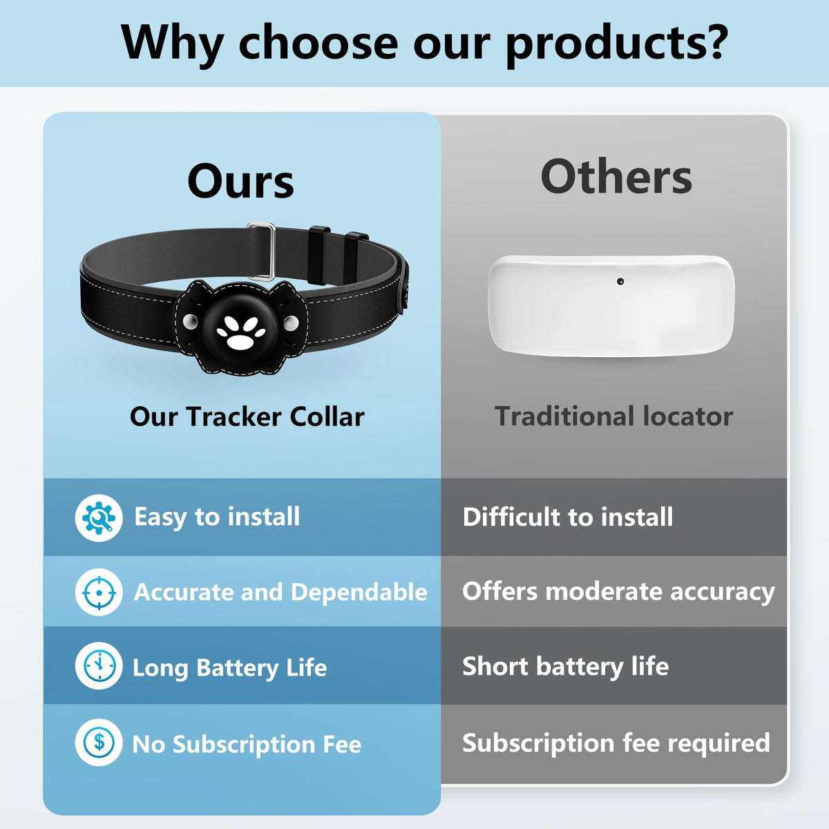 GPS Cat Collar Tracker, Waterproof, Black U764967