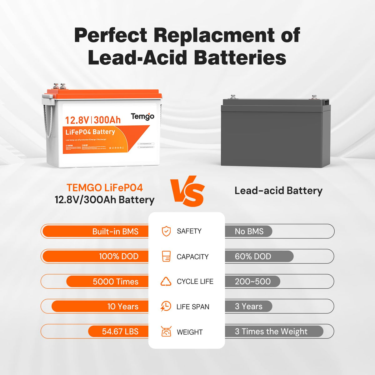 12V 300Ah LiFePO4 Lithium Battery V100