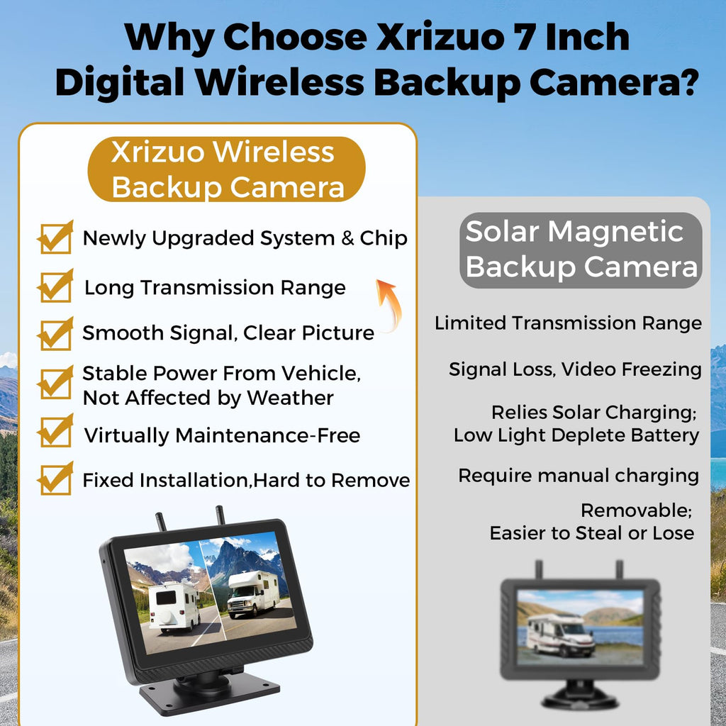 Wireless Backup Camera with 7" Monitor and 1080P Camera L206363