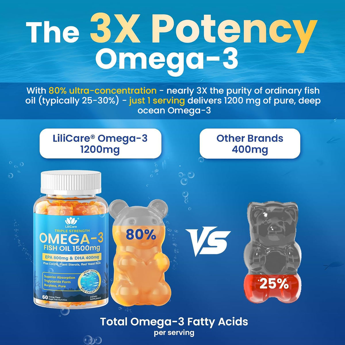 Omega 3 Gummies 1500mg T604198