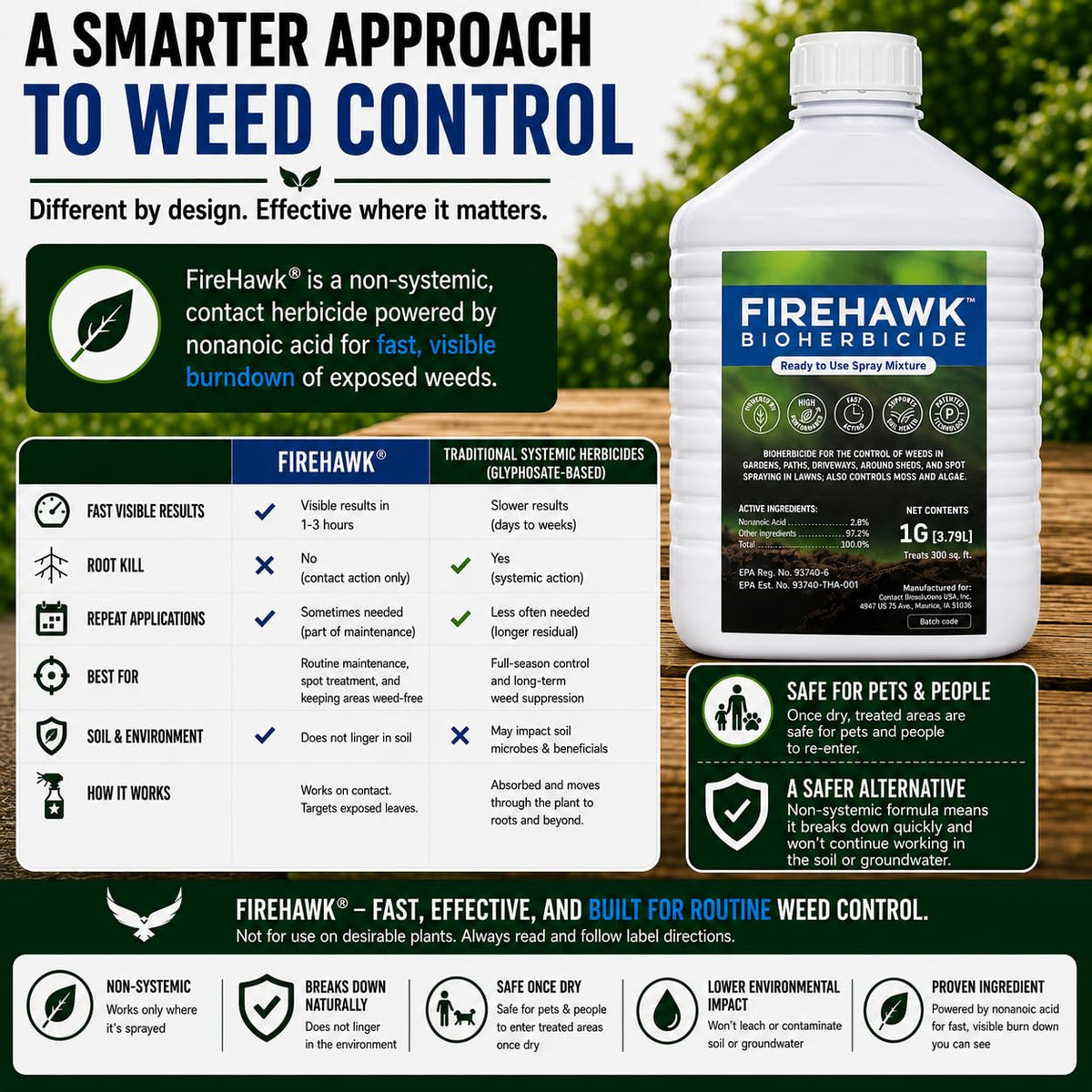 1 Gallon Ready to Use Bioherbicide Refill C657340