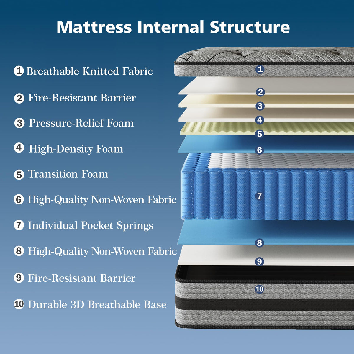Queen Size Hybrid Memory Foam Mattress M547