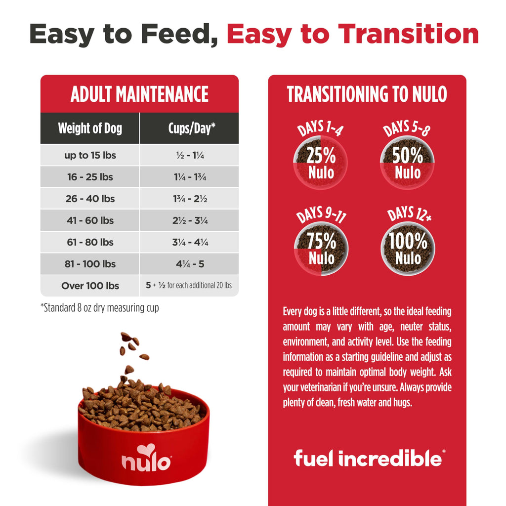 High Protein Grain Free Dry Dog Food L3839